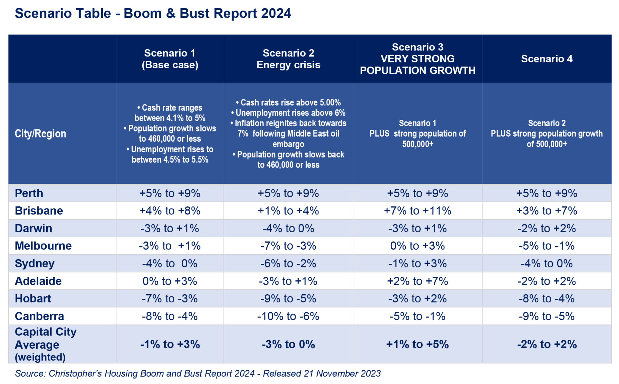 Housing Boom and Bust report 2024 1 2048x1271 1 Arcadia Consulting Vietnam