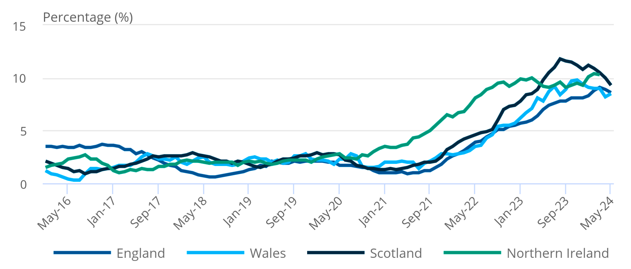 Private rent and house prices UK June 2024 Arcadia Consulting Vietnam