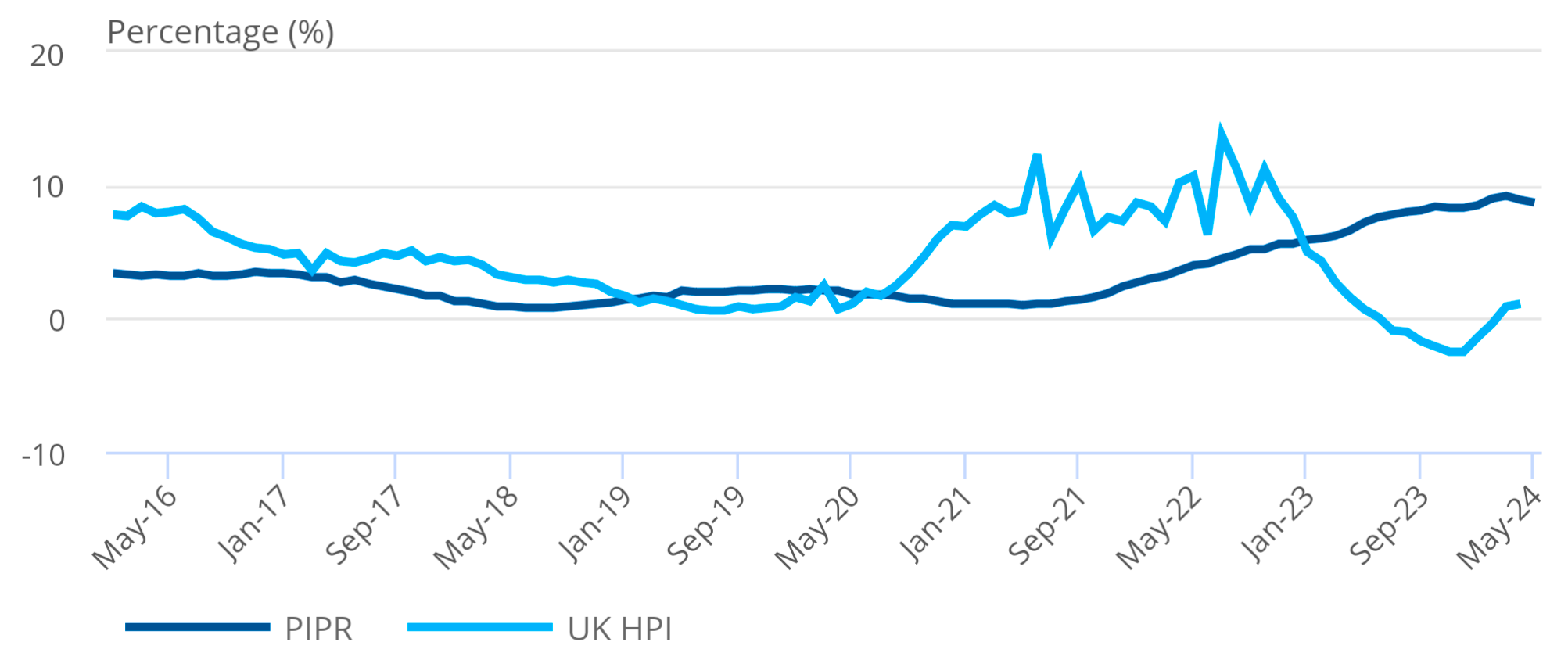 Private rent and house prices UK June 2024 1 1 Arcadia Consulting Vietnam